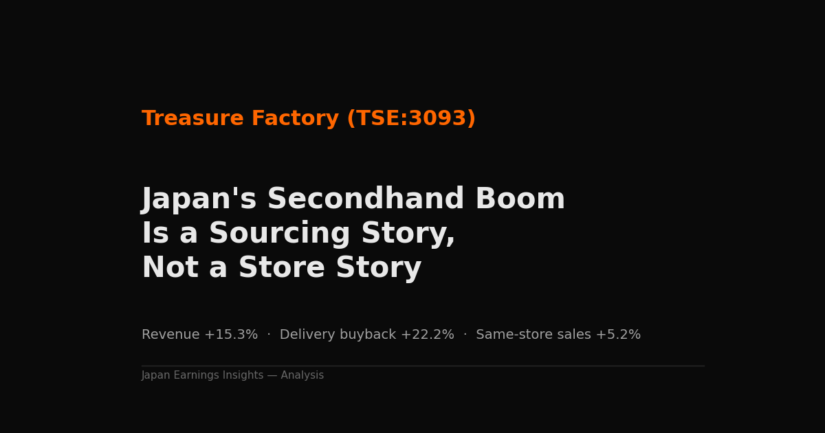 Treasure Factory (TSE:3093): Japan’s Secondhand Boom Is a Sourcing Story, Not a Store Story