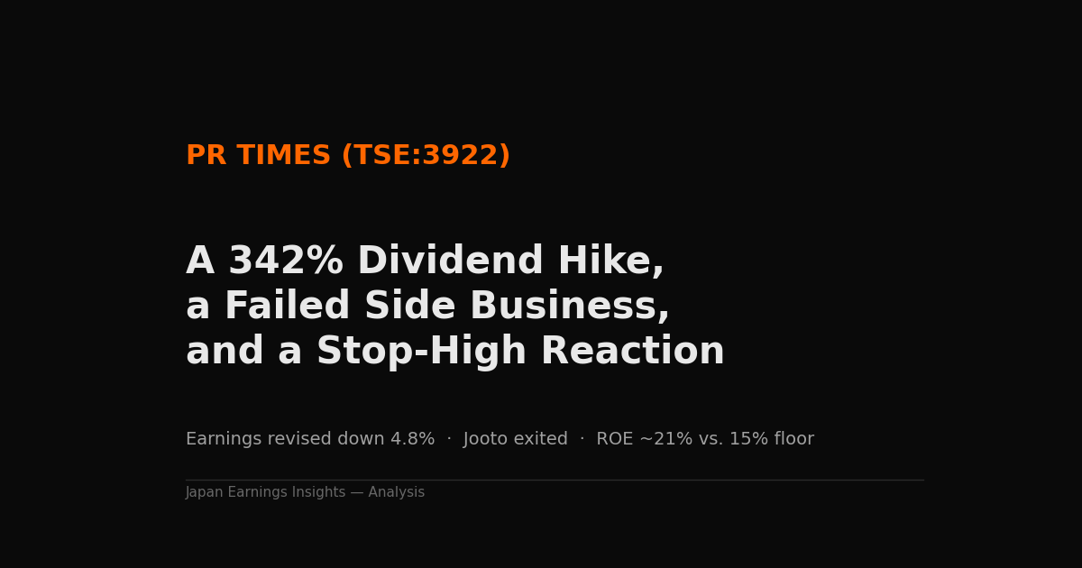 PR TIMES: A 342% Dividend Hike, a Failed Side Business, and a Stop-High Reaction