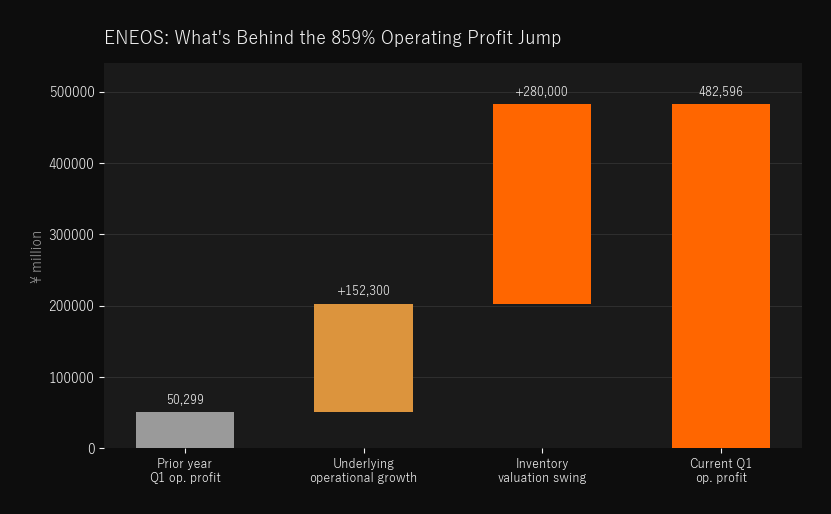 営業利益+859%の内訳